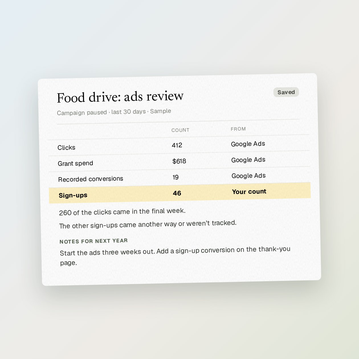 What you get: Clicks, grant spend and recorded conversions for the event campaign, next to the sign-ups you report, and notes for next time.