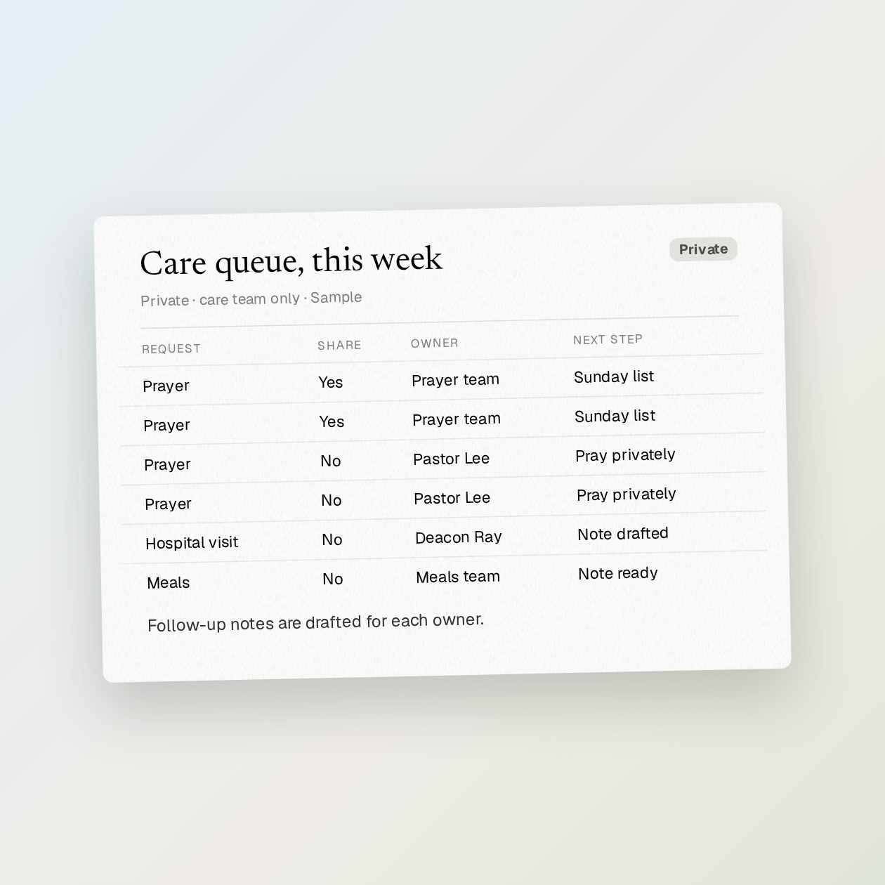 What you get: A private queue with the request, sharing permission, the team member who owns it and the next step, plus follow-up drafts.
