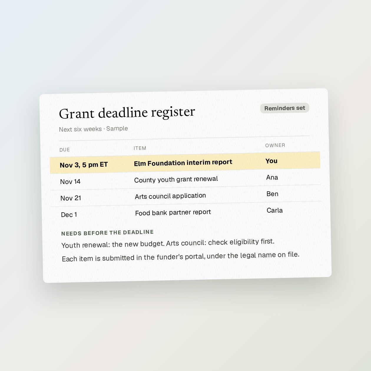 What you get: A register with funder, deadline and time zone, required attachments, eligibility points and owner, plus dated reminders.