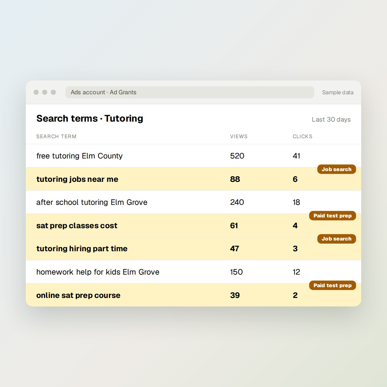 What you send: Ask for the last 7 or 30 days of search terms, for the whole account or one campaign.