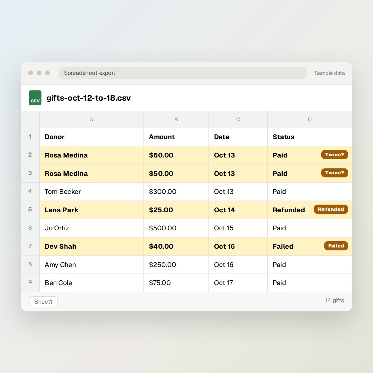 What you send: This week's gift export from your giving tool or donor database.