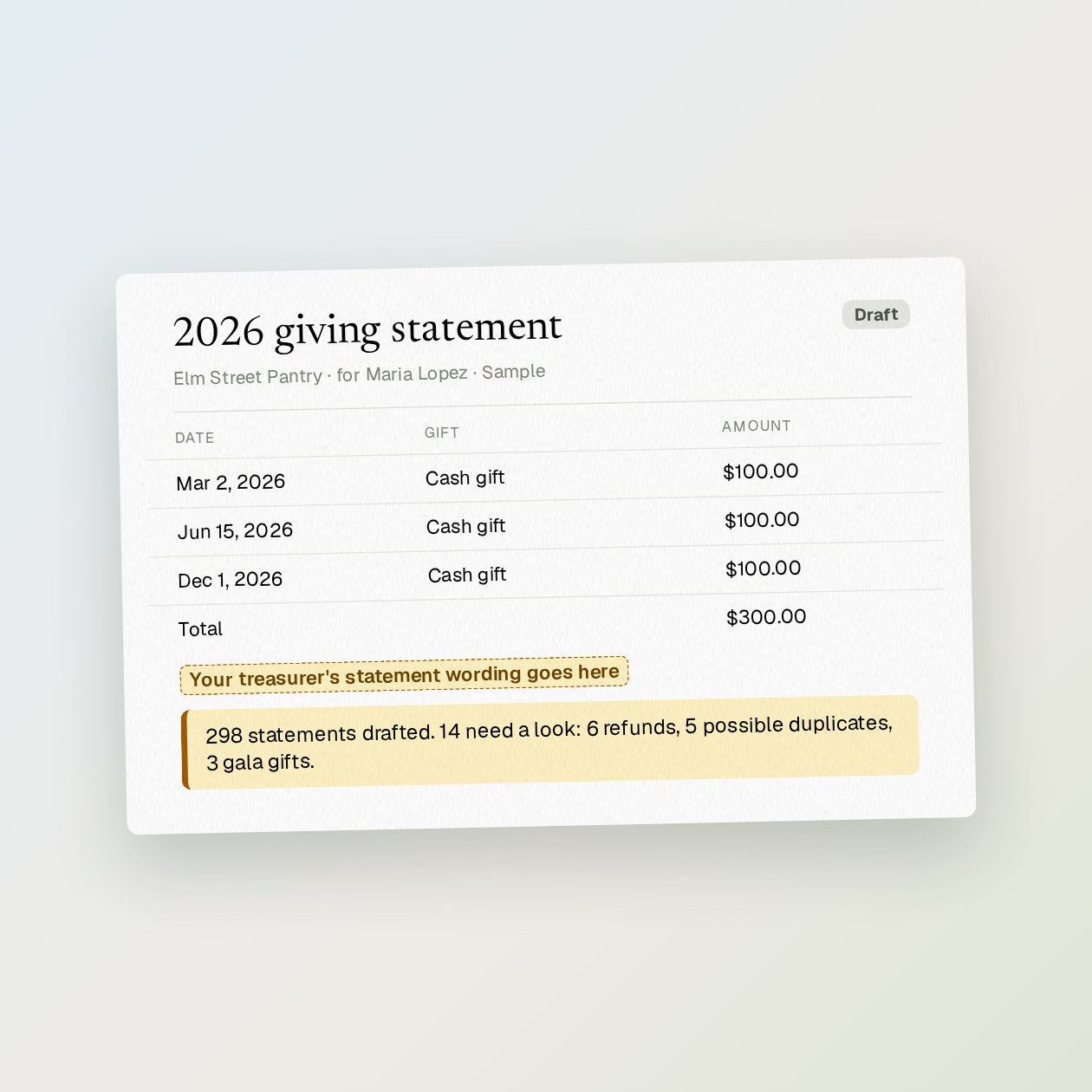 What you get: One draft statement per donor with dates and amounts, plus a list of refunds, duplicates and other mismatches to resolve.