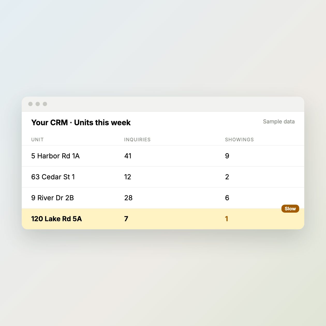 What you send: Nothing. Queva pulls inquiries, showings and applications.